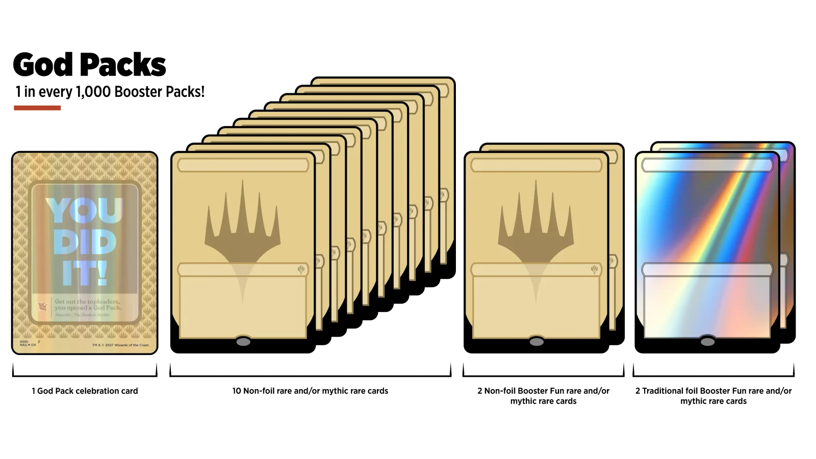 Portada del artículo «God Packs en Magic: todo lo que cambia en los sobres desde 2027»